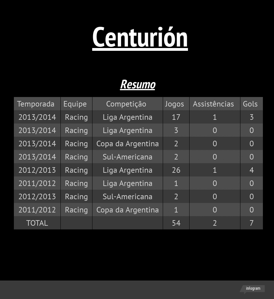 Centurión - números pelo Racing em jogos oficiais