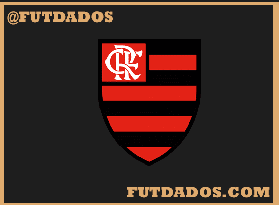 Flamengo atinge sua maior sequência de vitórias em Campeonatos Brasileiros