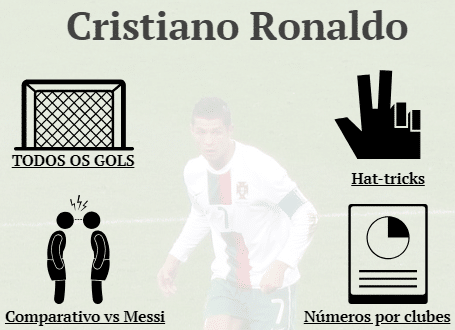 Especial Cristiano Ronaldo: todos os gols da carreira, números por clubes, total de hat-tricks e comparativo com Messi