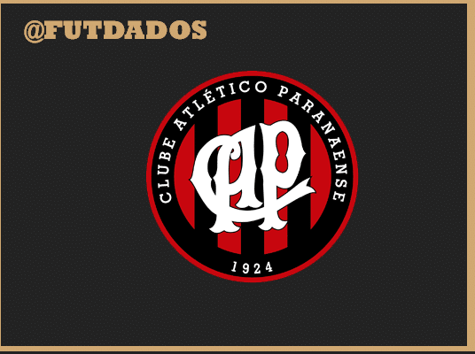 Atlético Paranaense iguala seu maior jejum de vitórias como visitante na história do Campeonato Brasileiro