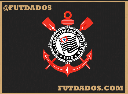 Corinthians perde três jogos consecutivos pela primeira vez desde o início de 2014