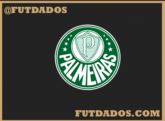 Palmeiras atinge maior sequência invicta da história dos pontos corridos