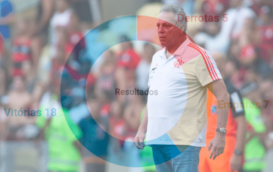 Abel Braga: retrospecto no Flamengo em 2019 em jogos oficiais