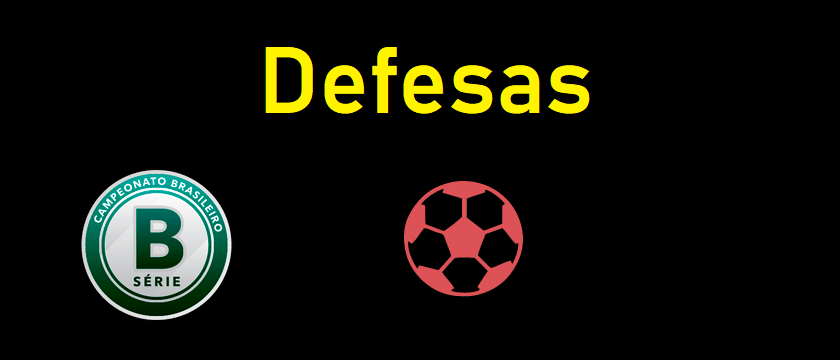 Série B – Ranking de defesas / gols sofridos