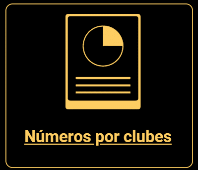 Cristiano Ronaldo - por clubes