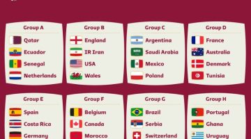 Copa do Mundo 2022 – Tabela de classificação