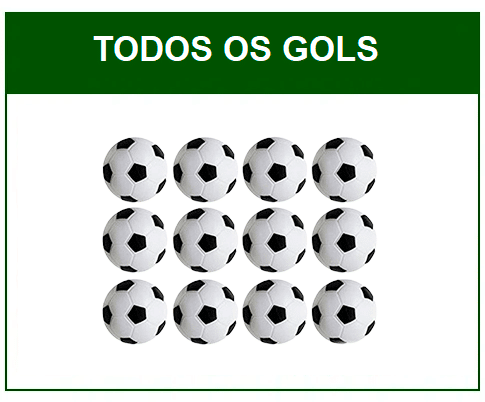 Haaland - todos os gols