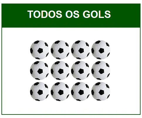 Mbappé - todos os gols