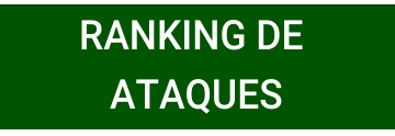 Série A – Ranking de ataques / gols marcados