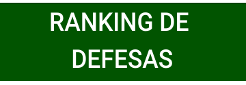 Série A – Ranking de defesas / gols sofridos