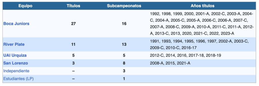 Ganadoras Liga Femenina Argentina