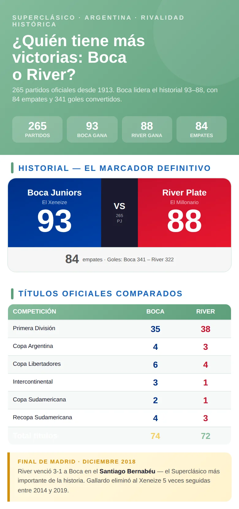 historial-boca-river-infografia