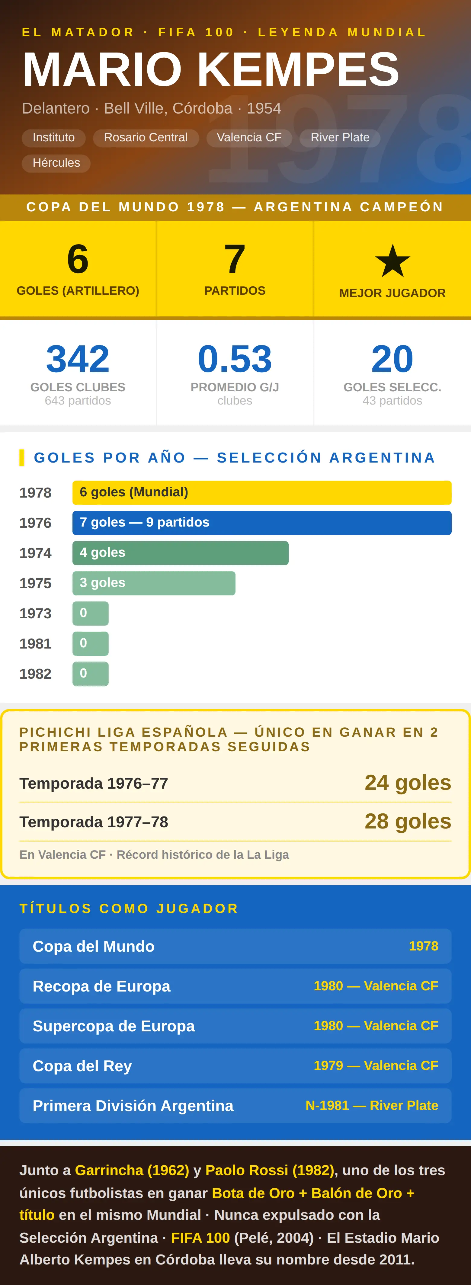 mario-kempes-estadisticas-infografia