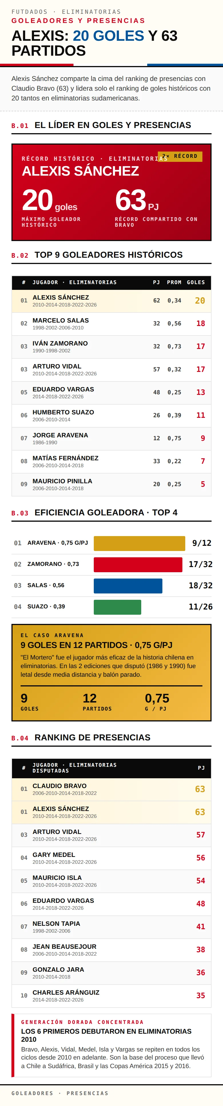 chile-eliminatorias-goleadores