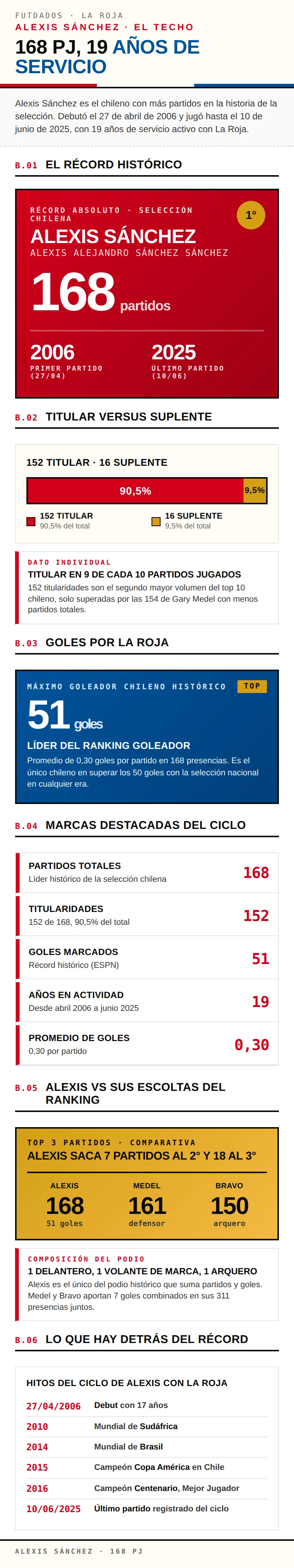chilenos-mas-partidos-seleccion-alexis