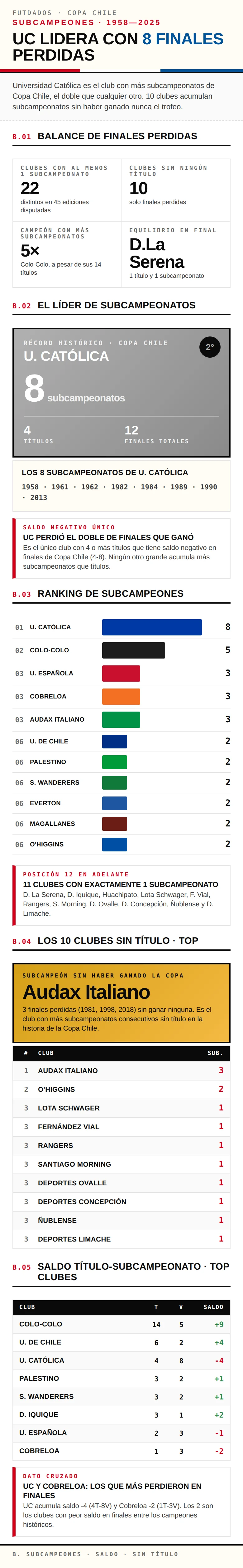 copa-chile-mayores-vice-campeones-2