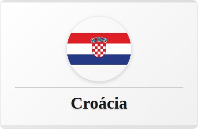 Croácia nas Copas do Mundo: estatísticas completas