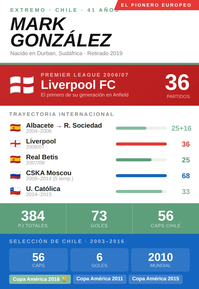 mark-gonzales-estadisticas-infografia