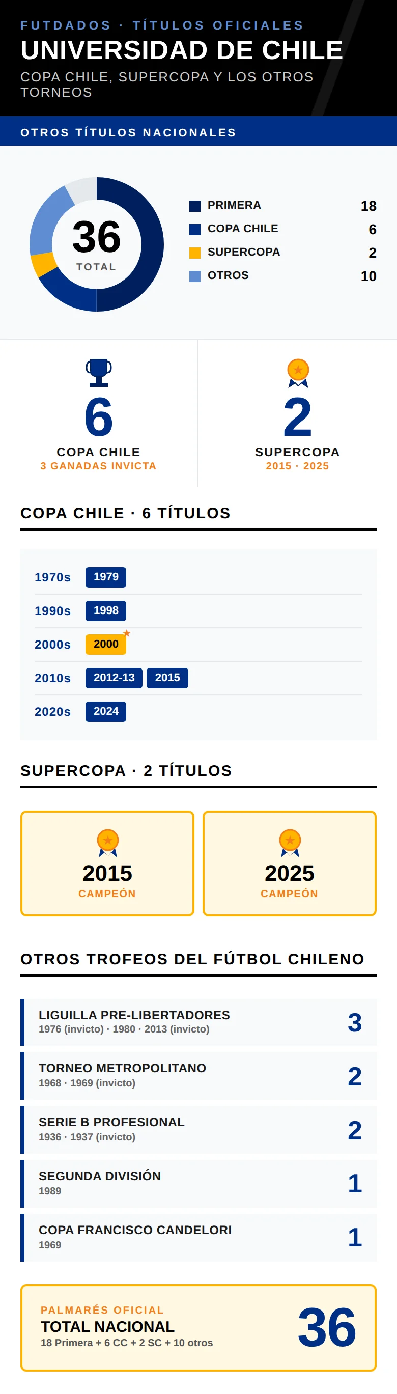 universidad-de-chile-copa-chile-supercopa