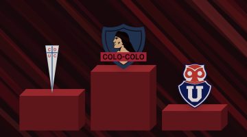 La tabla histórica de la Primera División de Chile: el ranking de todos los tiempos